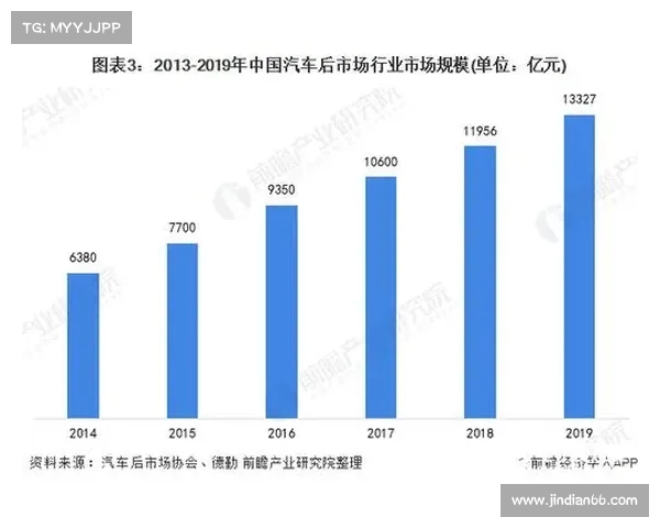 中国体育产业总规模突破5万亿元引领经济新增长动力